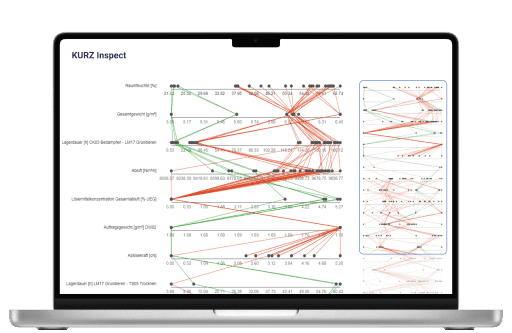 Unsere Software-Lösung: Process Data Insight Services